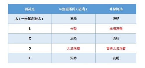 网格员管理_tl-wdr5620管理员密码_网格员 管理