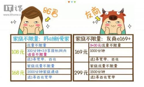中国移动不限流量套餐公布 最低108元