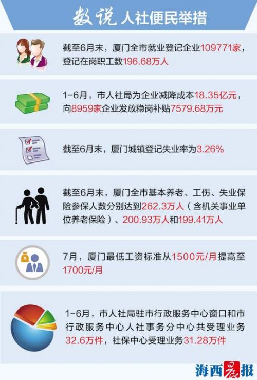 　黄劲超 图