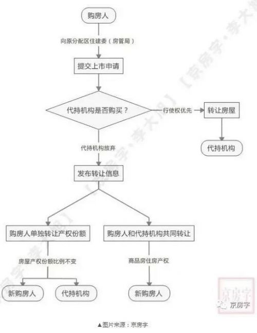 苏州知识产权转让_其他产权转让收入(3)