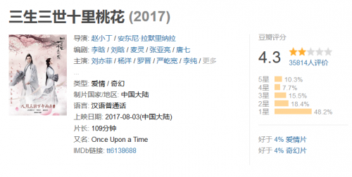 三生三世十里桃花西瓜好看电影电影v桃花口碑黑暗天使豆瓣影评图片