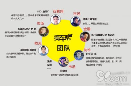 货车帮PK运满满 揭秘最强大脑管理层