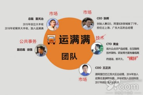 货车帮PK运满满 揭秘最强大脑管理层