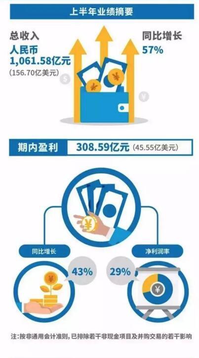 贵州茅台集团_茅台集团上半年收入(2)