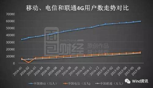 刘炽平_刘炽平 收入(2)