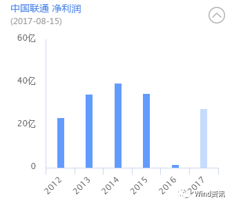 刘炽平_刘炽平 收入(2)