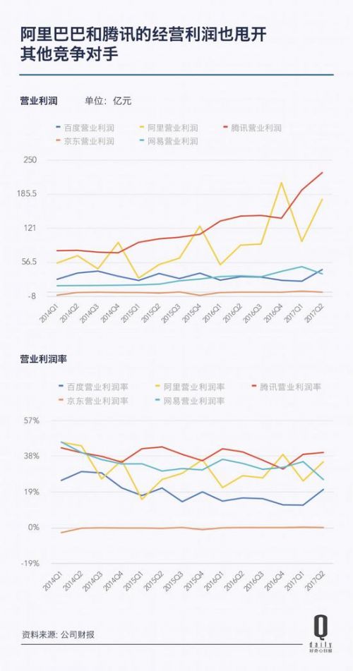 管理费用占收入比(3)
