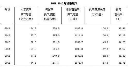 在线免费测试你的敬业值是多少？