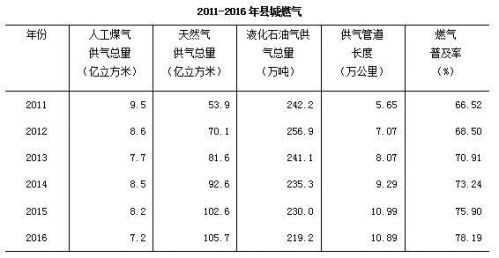 福建农林大学东方学院2016年招生章程 招生计划及要求