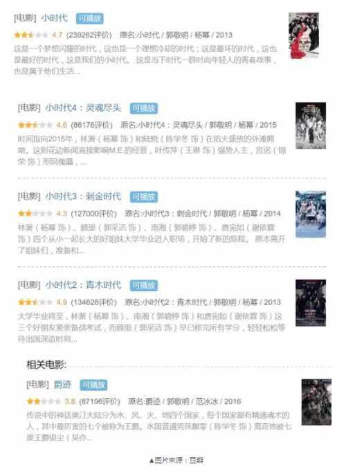 陈学冬郭敬明_2018郭敬明收入