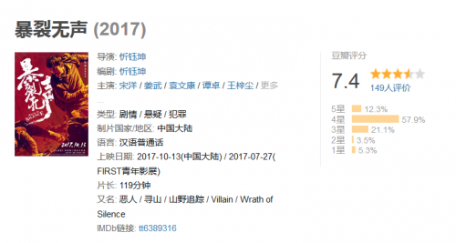 暴裂无声豆瓣评分多少?好看吗? 暴裂无声影评口碑介绍