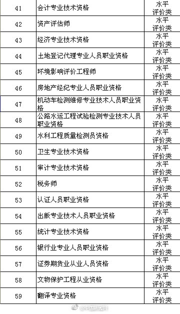 国家职业资格目录3