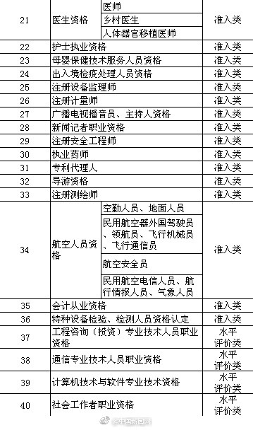 国家职业资格目录2