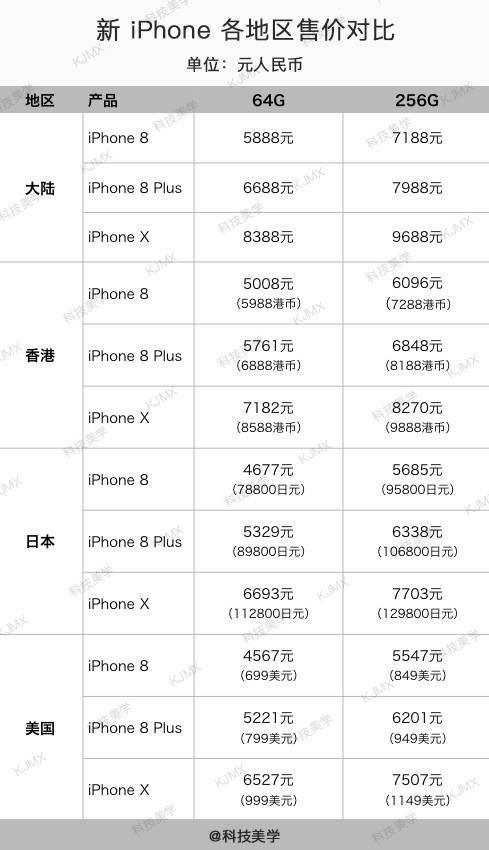 iphone x美版价格表_iphone x 美版价格_iphone x美版价格表