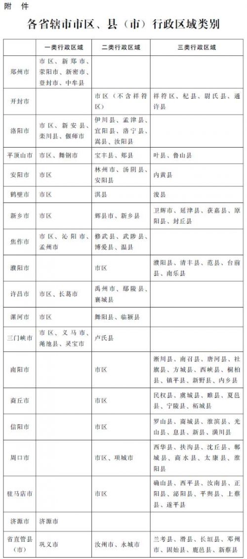 国庆各省旅游收入排行_2017年河南各行业收入
