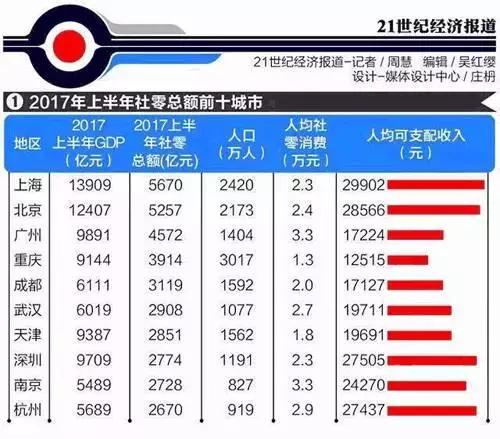 北上广人均存款_华西人均存款