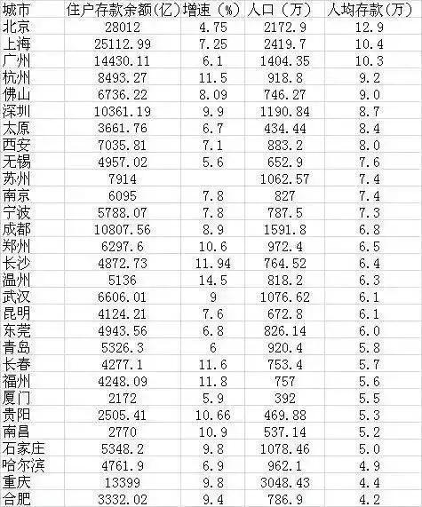 吕子乔高收入的人_上海高收入行业(3)