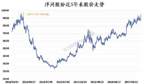 2017国庆中秋节将至 拉升白酒板块行情