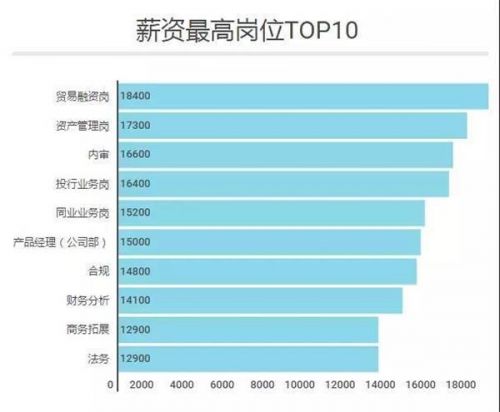 银行贸易融资_贸易融资收入