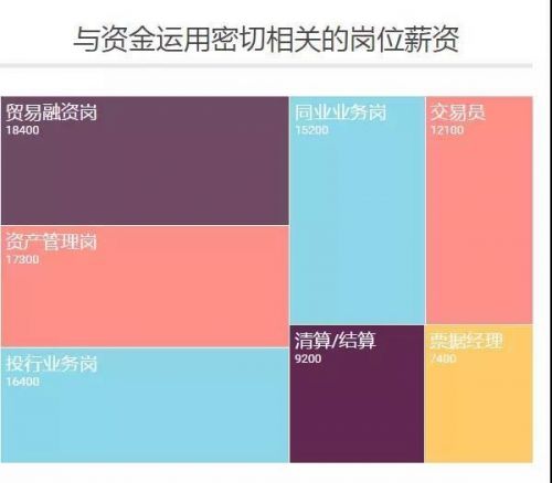 银行贸易融资_贸易融资收入