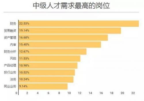 银行贸易融资_贸易融资收入