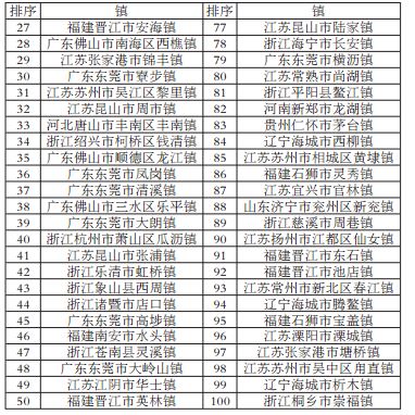 百强县排名2017年名单