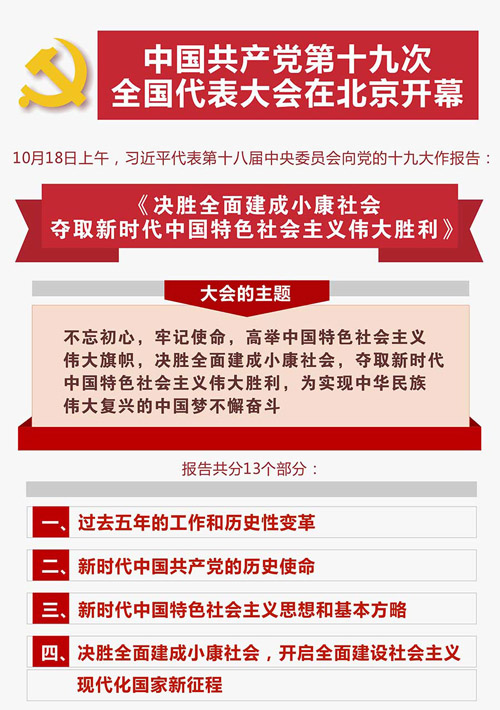 11张图带你读懂十九大报告