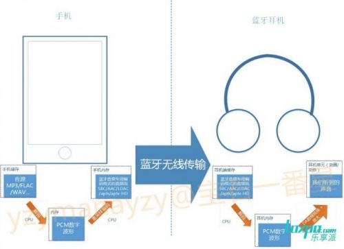 降噪蓝牙耳机推荐 超强的索尼WI-1000X评测