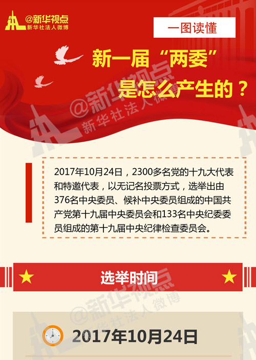 一图读懂新一届“两委”是怎么产生的