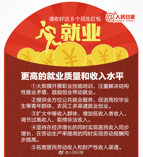 请收好这8个民生红包