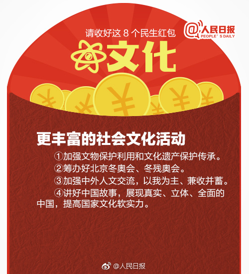 请收好这8个民生红包