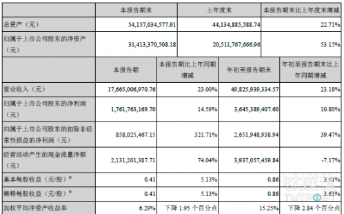 顺丰机场年内开建_顺丰2017年营业收入(2)