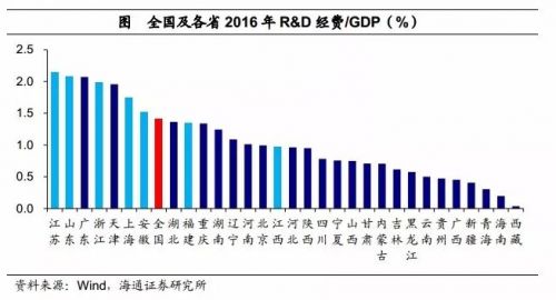 京东二季度财报_2019二季度各省gdp
