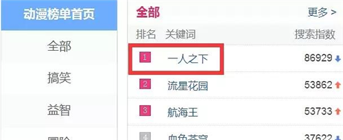 一人之下第二季第5集剧情介绍 冯宝宝身世太广
