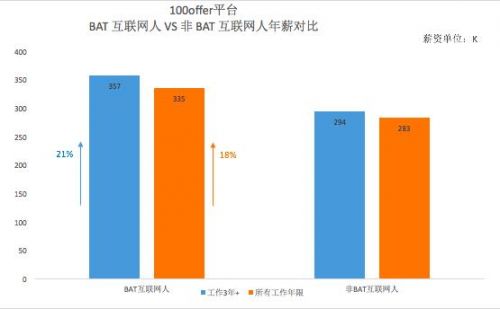 收入证明_百度员工收入(3)