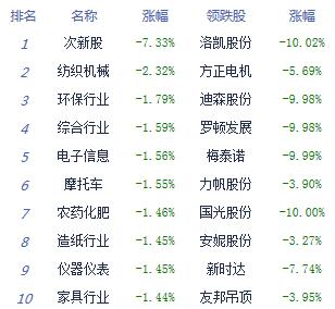 今日股市行情分析:沪深300指数冲高回落小幅翻