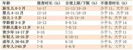 1~18岁孩子身高标准查询 读什么专业会要求身