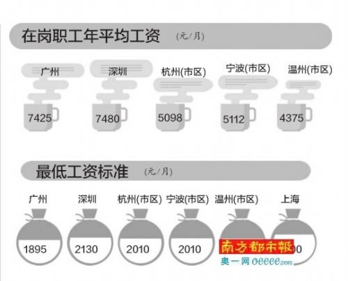 个人薪金收入证明模板_2017年薪金收入调查(3)