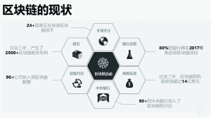 区块链是什么技术？区块链之火蔓延资本市场背后真相