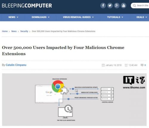 谷歌Chrome存在四款恶意扩展应用 超50万用户受影响
