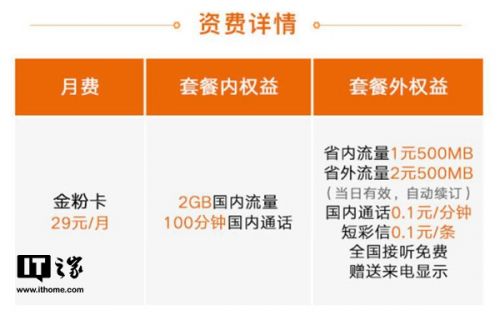联通联合金立发布“金粉卡” 套餐内容资费详细介绍