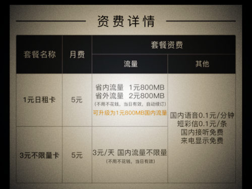 联通天神卡怎么样如何收费 天神卡套餐内容资费详情