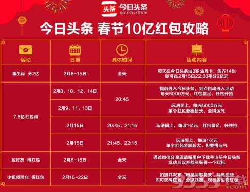 今日头条发财中国年集生肖卡活动攻略 怎么集齐14张卡方法