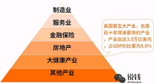 阿里从2011年上线天猫医药馆开始，布局了未来医院、云医院、天猫医药馆、阿里健康APP等，力图打造一个覆盖医疗和健康的完整生态系统。