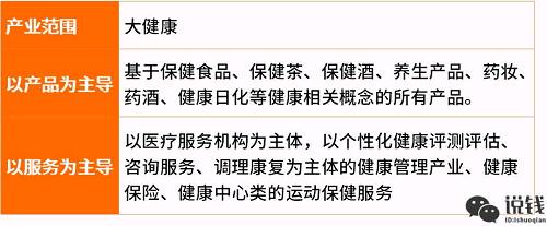 未来在互联网、物联网等的推动下，大健康产业必然迎来更多机会。