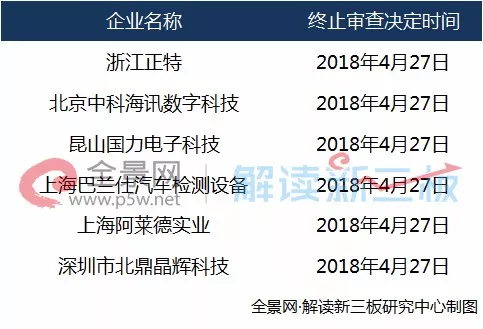 2018新增IPO报会企业23家 今年ipo企业最新排队情况