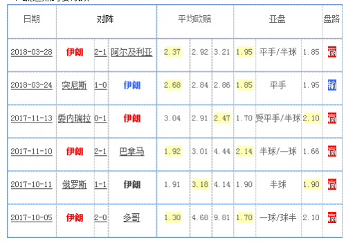 最近热身赛战绩