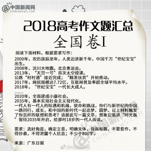 写给未来2035年的那个他