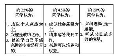 2018高考英语满分作文范文