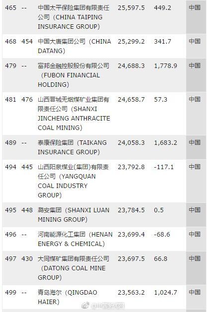 主持人收入排名_2018年营业收入排名(2)